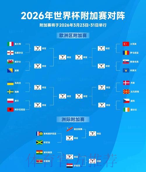 全面解析2026世界杯赛事预测
