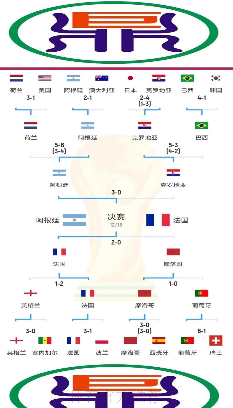 全面解析世界杯比赛数据背后的精彩瞬间 全面解析世界杯比赛数据背后的精彩瞬间